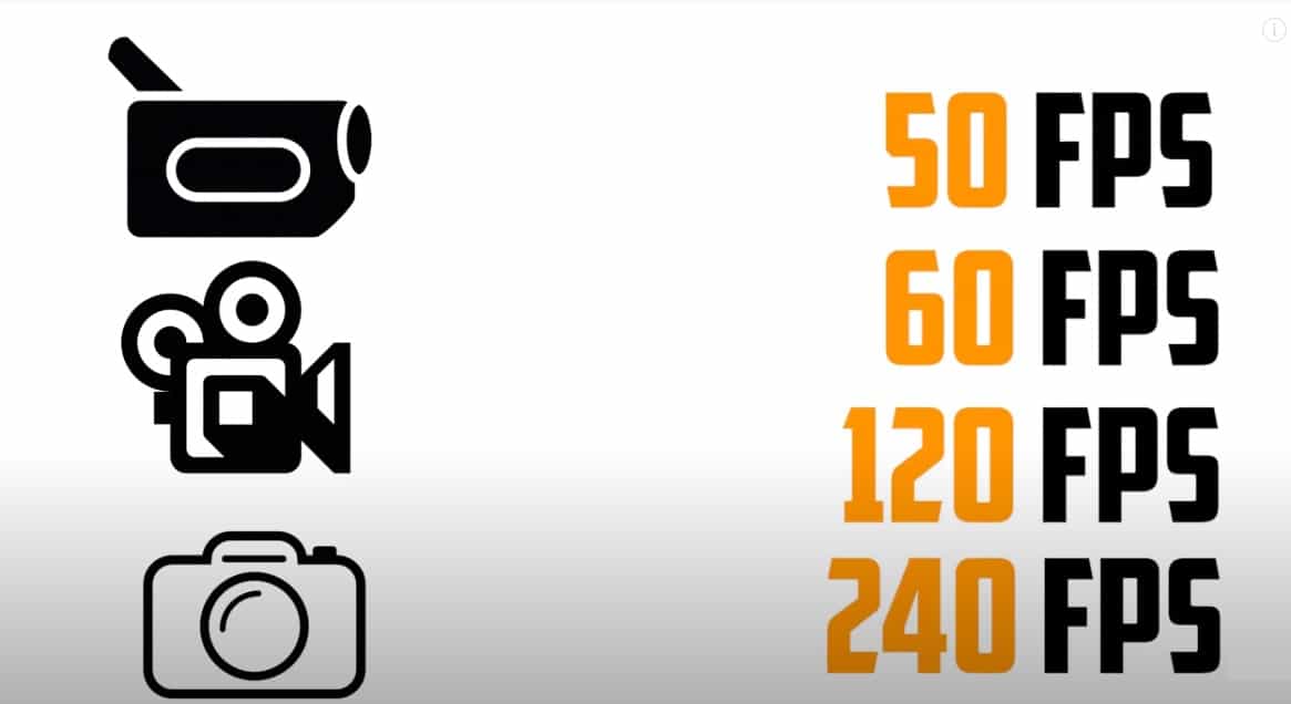 Cómo usar los FPS Fotogramas por Segundo en Vídeo